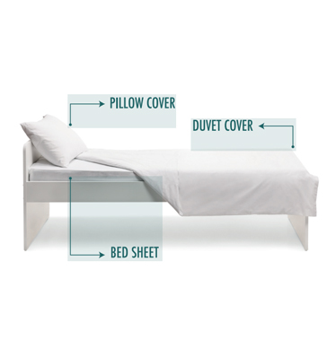 Reusable Bed Set